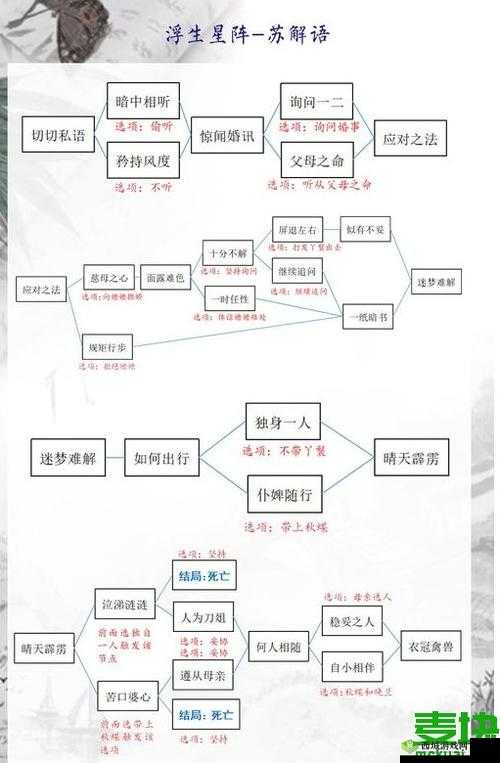 一梦江湖苏解语浮生星阵通关秘籍及全结局完整攻略