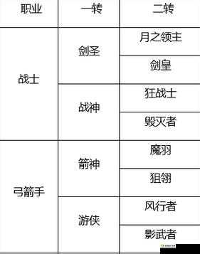 龙之谷 2 手游牧师一转职业选择指南与转职详细攻略分享