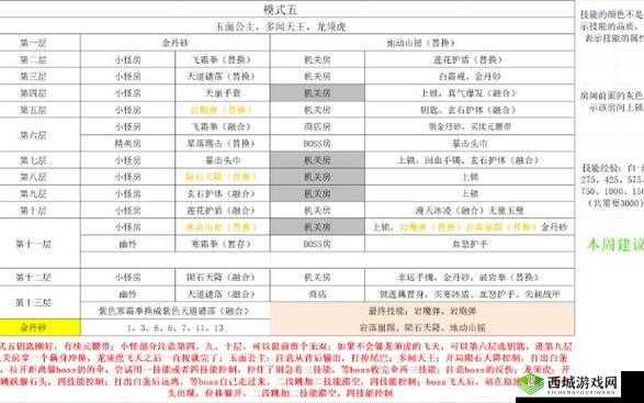 造梦无双玉面公主 boss 打法攻略及技能详解全解析