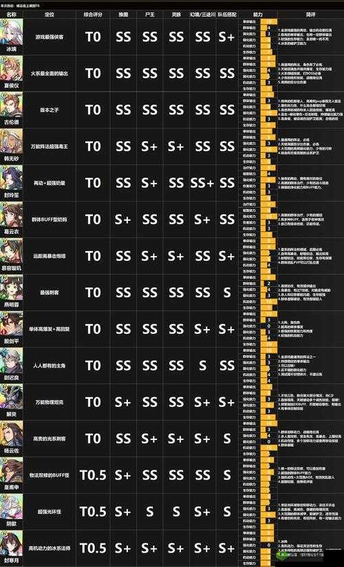 天地劫幽城再临全新节奏榜单TOP览:揭秘最新人气角色与策略指南