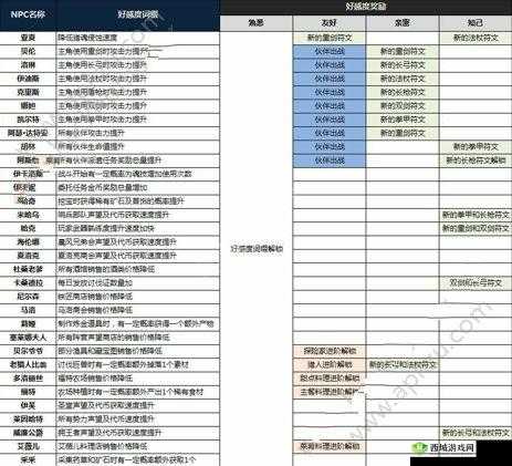 猎魂觉醒好感度全方位提升秘籍 方法技巧详细解读