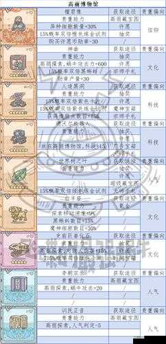 最强蜗牛扶桑博物馆贵重摆放攻略及贵重收益全解析