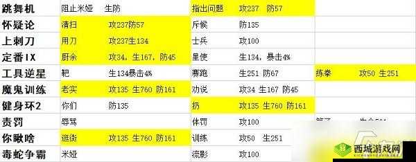 星之彼端米娅强度测评攻略：技能阵容搭配及实战表现