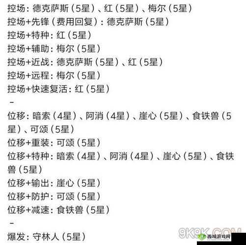 明日方舟 2020 全新干员招募 Tag 公式与招募计算器汇总