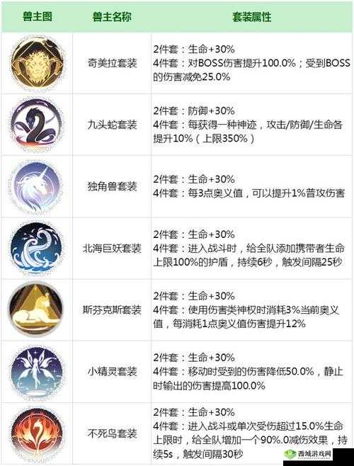 解神者霸下全面详评 含优缺点及最新兽主搭配指南