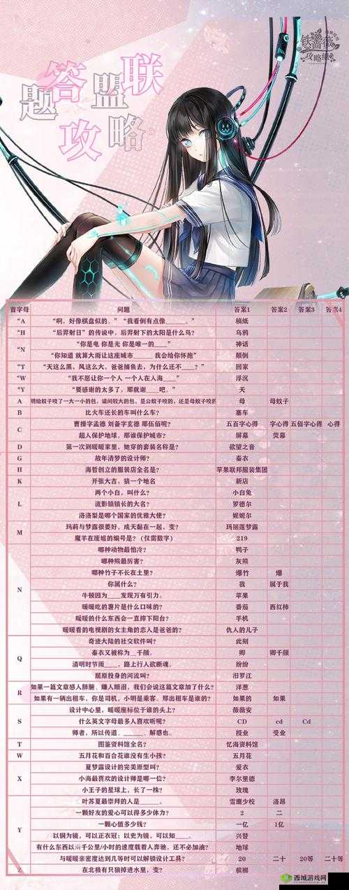 闪耀暖暖梦魇来袭答案分享:深度解析与攻略指南助你轻松应对挑战