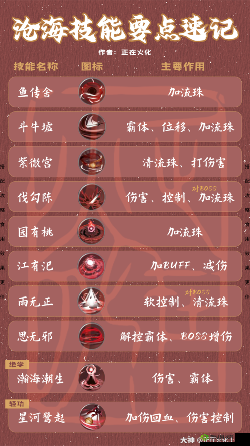 沧海一梦江湖,罪恶值缠身,身无分文如何消除?