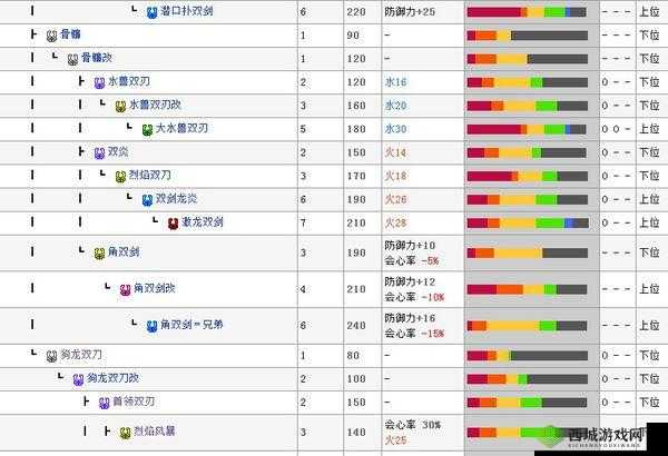 怪物猎人崛起双刀:回性与回距选择策略解析