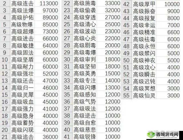 长安幻想之法宝灵性搭配策略指南:精选与实战运用选择攻略