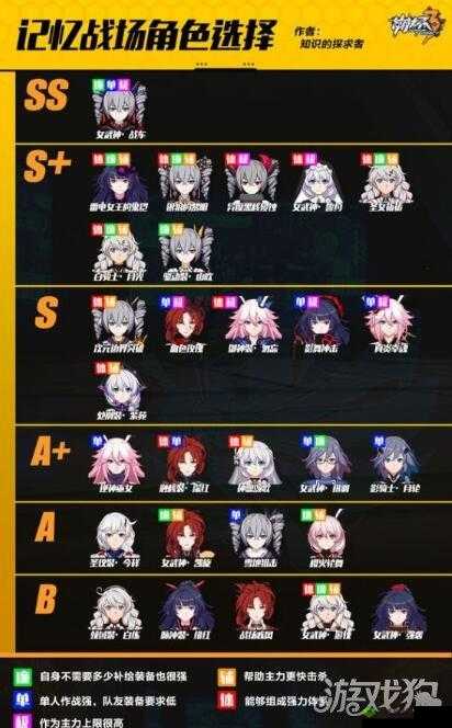 崩坏学园2圣恩永恒测评:深度解析角色强度技能效果与游戏平衡性