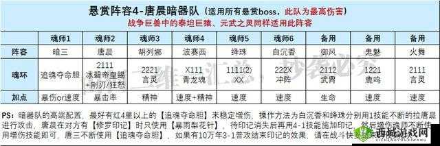 斗罗大陆魂师对决焚城危情第天攻略详解:高效战术与策略实战指南