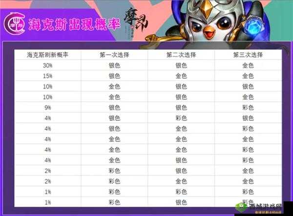 金铲铲之战:黄金实验室保底价格览表及其解析