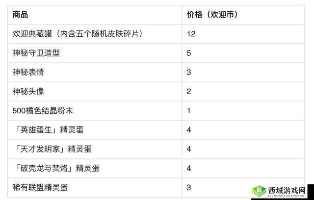 英雄联盟手游台服峡谷奖励开启的详细步骤与技巧介绍