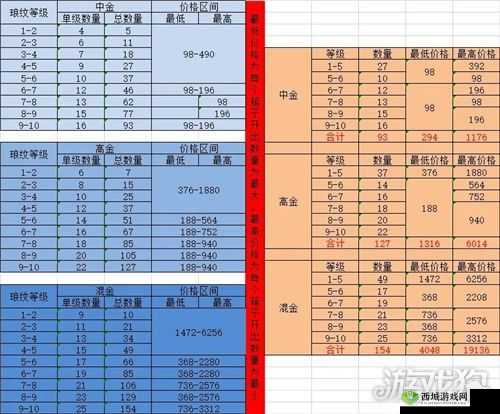 天涯明月刀手游移花琅纹配置攻略:小 R、中 R 与大 R 专属配置指南