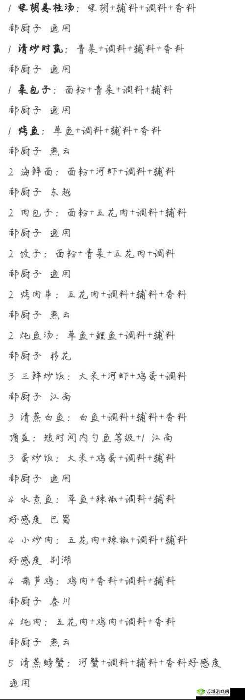 天涯明月刀手游全菜系厨师菜谱配方大汇总秘籍