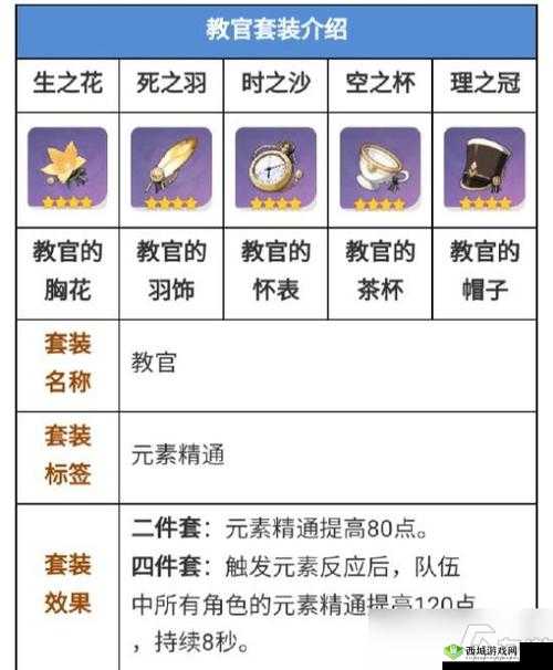 原神迪奥娜圣遗物的最佳选择 套装与词条挑选全攻略