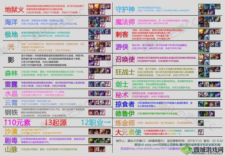 物质魔法羁绊交织:精选指南助你驾驭双重力量之秘术奥秘