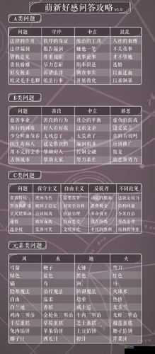 魔渊之刃哥布林问题与答案全解析 超详细问答攻略汇总