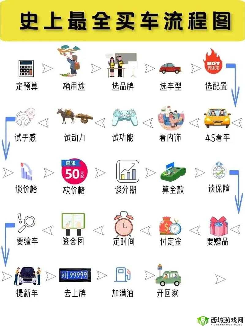 荒域:前期开局发展攻略——新手成长指南