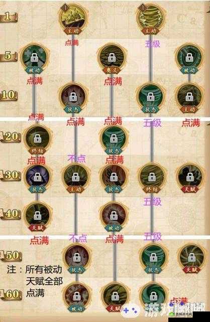 航海王热血航线:鳄鱼全面实力解析及培养建议导读