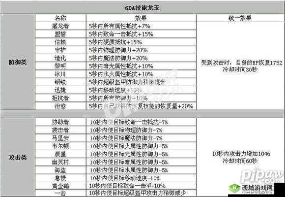 龙之谷 2 手游战神龙玉属性纹章与技能纹章的完美搭配推荐