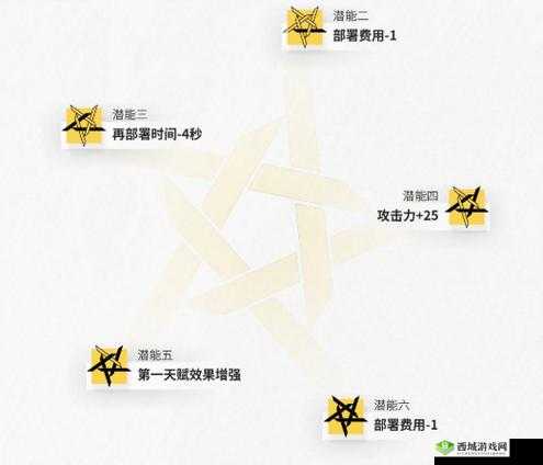 明日方舟推进之王攻略秘籍:培养技巧全解析