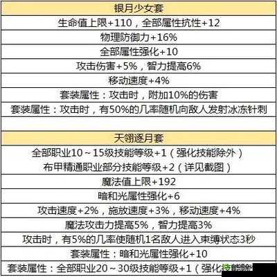 韩服DNF手游机械师手游宠物选择推荐攻略:宠物选择与搭配技巧,助你战斗更胜筹