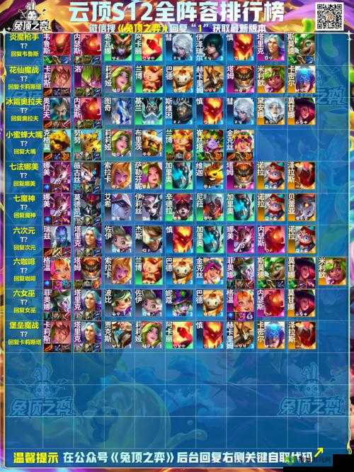 云顶之弈神猴重秘阵容详细推荐 阵容搭配与玩法全面分享