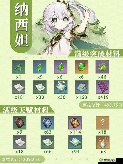 《原神:纳西妲草神满破材料收集全攻略:步步为赢,轻松收集》