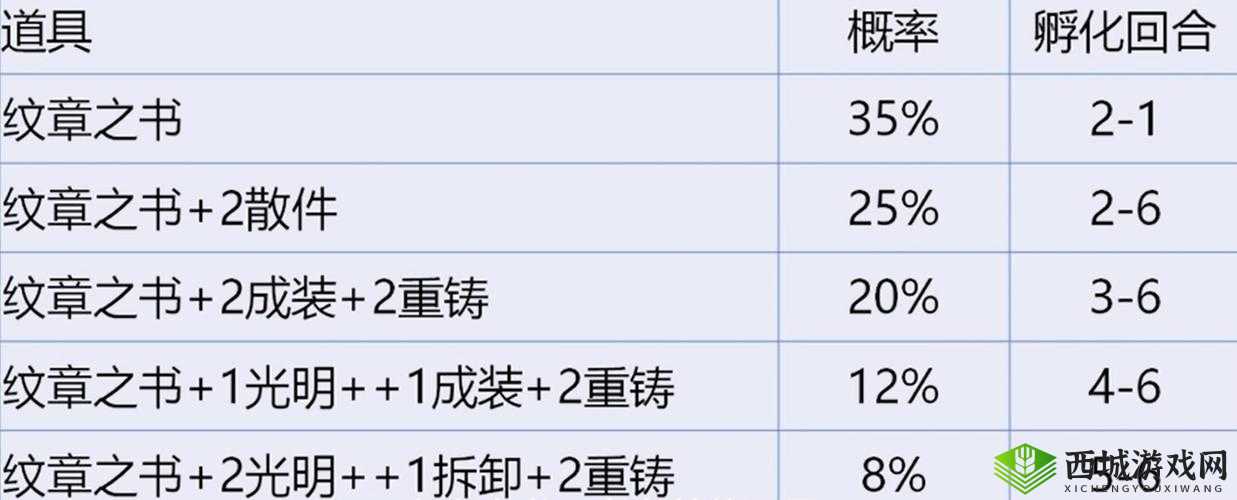 金铲铲之战开局龙蛋孵化豪华奖励概览:孵化奖励大揭秘