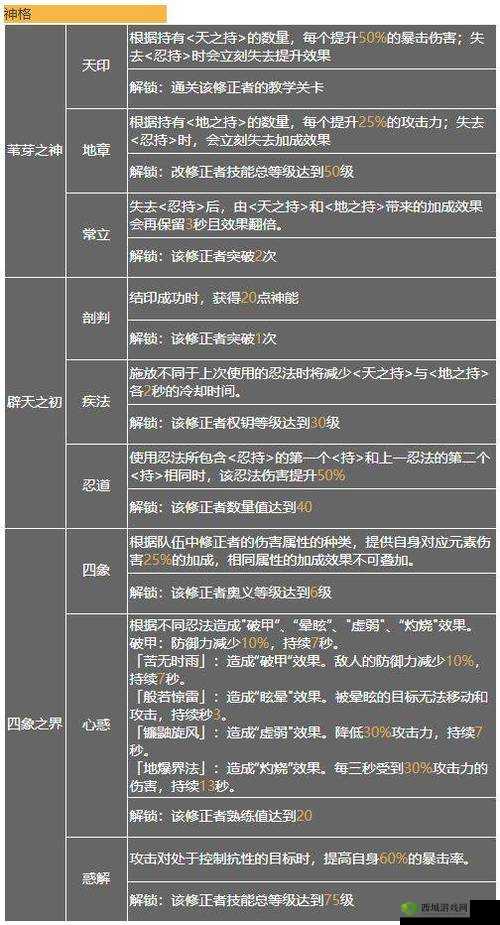 深度星空之旅:深空之眼震离月读阵容全解析与最佳搭配推荐