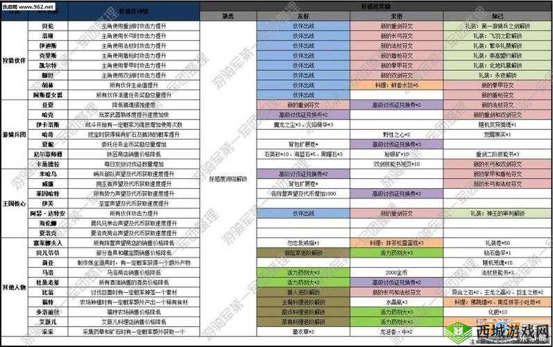 猎魂觉醒新手必备：武器选择攻略之新手该选何种武器好