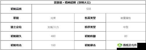 终末阵线:伊诺贝塔华深度测评及玩法攻略——全方位解析强度与技巧
