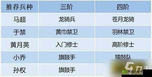 卧龙吟2最强马超阵容搭配推荐:绝世骑兵团挑战全新战斗布局