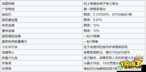 最强蜗牛檀香使用攻略 探索檀香最节省的巧妙方法