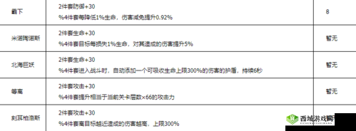解神者 X2 兽主图鉴大全:全面解析掉落一览表