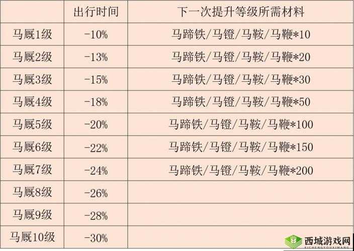 江湖马厩:功能作用详解