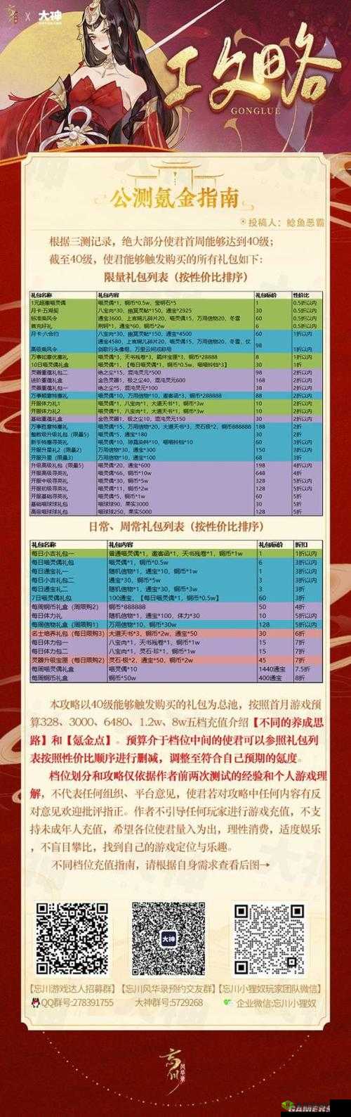 忘川风华录氪金策略与角色选择指南大全——全方位攻略助你成为游戏高手