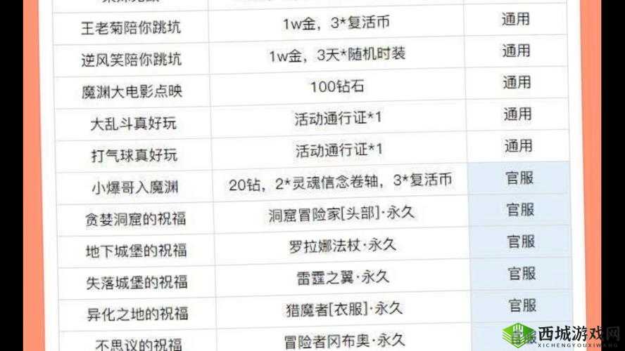 魔渊之刃 10 月 29 日密令究竟是什么 最新密令大全详细分享