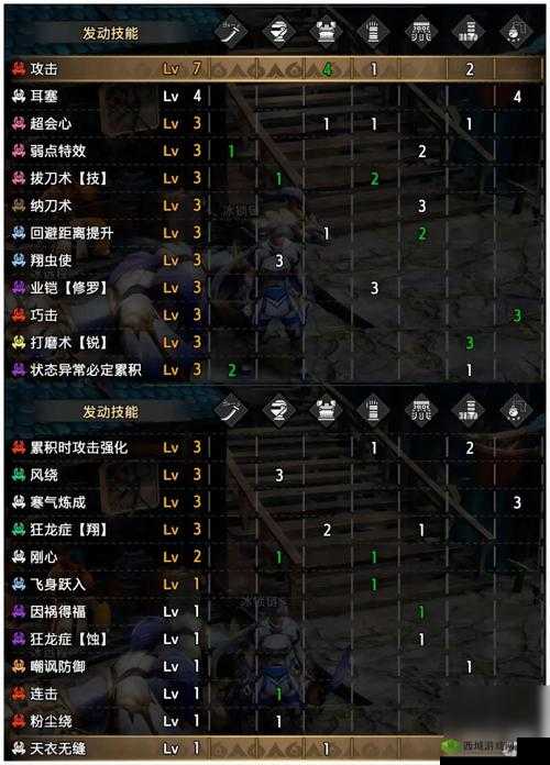 怪物猎人崛起3.0版本:太刀顶级配装攻略及实战运用心得分享