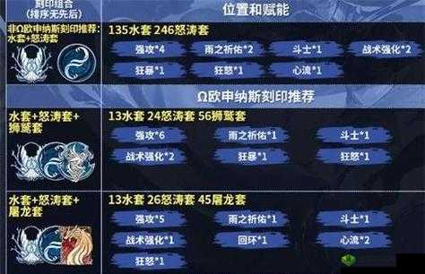 深空之眼银臂努阿达刻印组合攻略:最佳搭配推荐与实战应用解析