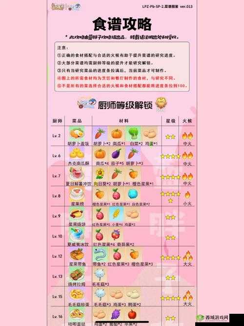 摩尔庄园蛋黄肉粽升级秘籍:全面解析菜谱升级方法与步骤详解