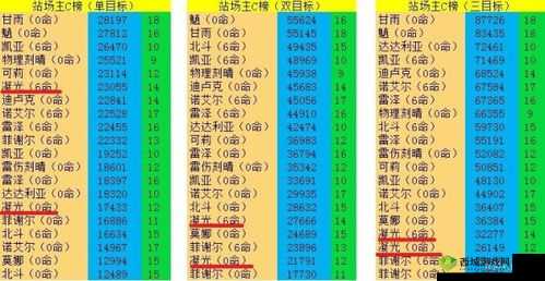 原神翮奋彰璃月自选星攻略:如何选择最合适的角色?