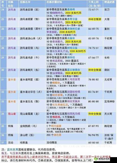 探索妄想山海:灵心晶露之神秘作用与详尽获取途径