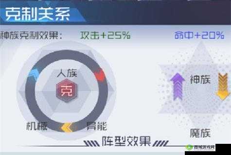 命运边际:阵营克制关系全面解析