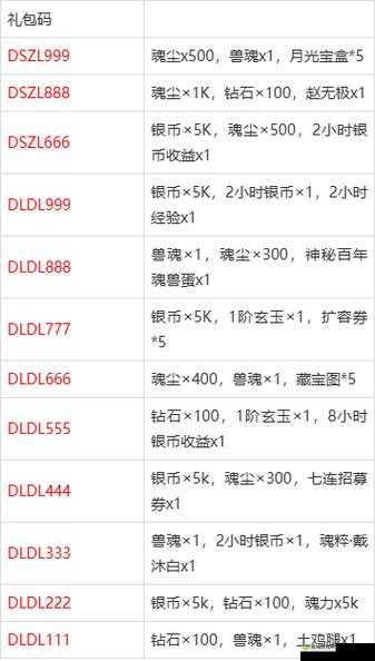 斗罗大陆斗神再临6月礼包码全面汇总分享:解锁尊贵特典 惊喜礼包任你拿