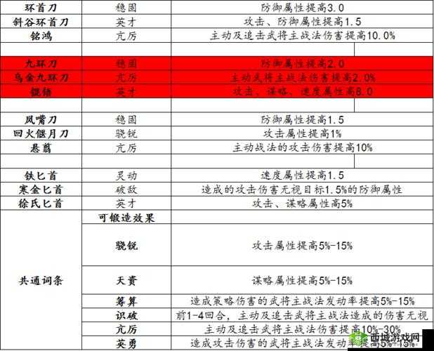 率土之滨宝物培养秘籍：种类全析与攻略详解