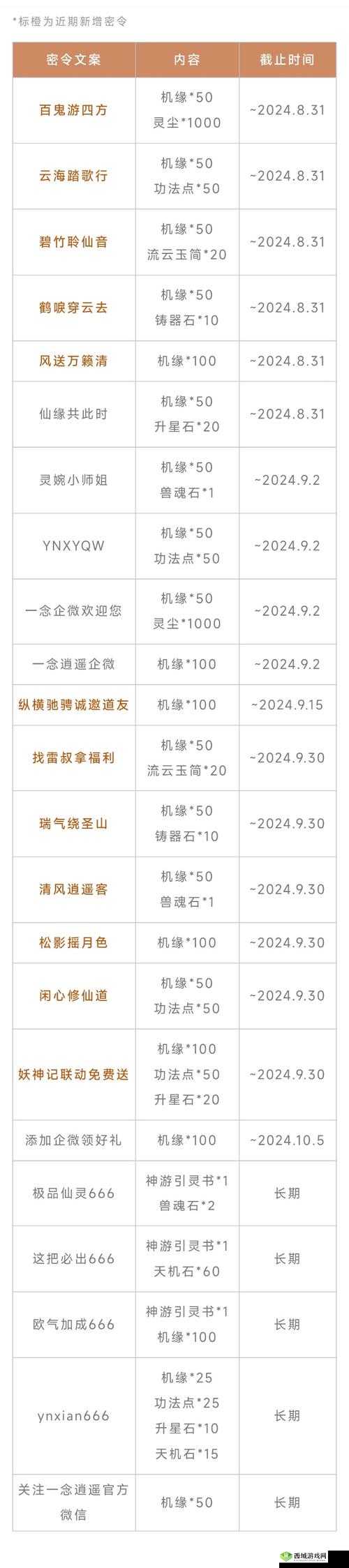 最新念逍遥8月密令汇总：逍遥玩家必备指南
