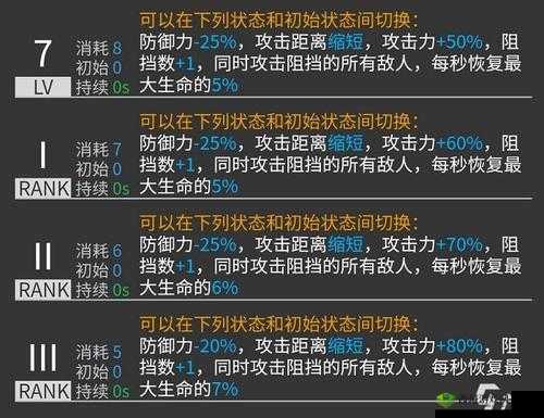 明日方舟:山的抽取建议与强度简评