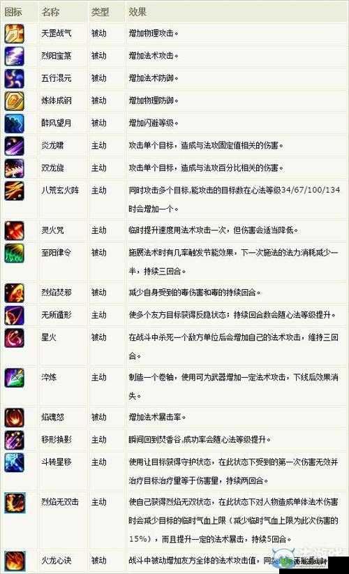 梦幻新诛仙焚香谷怎么加点?焚香谷技能机制分析与加点推荐